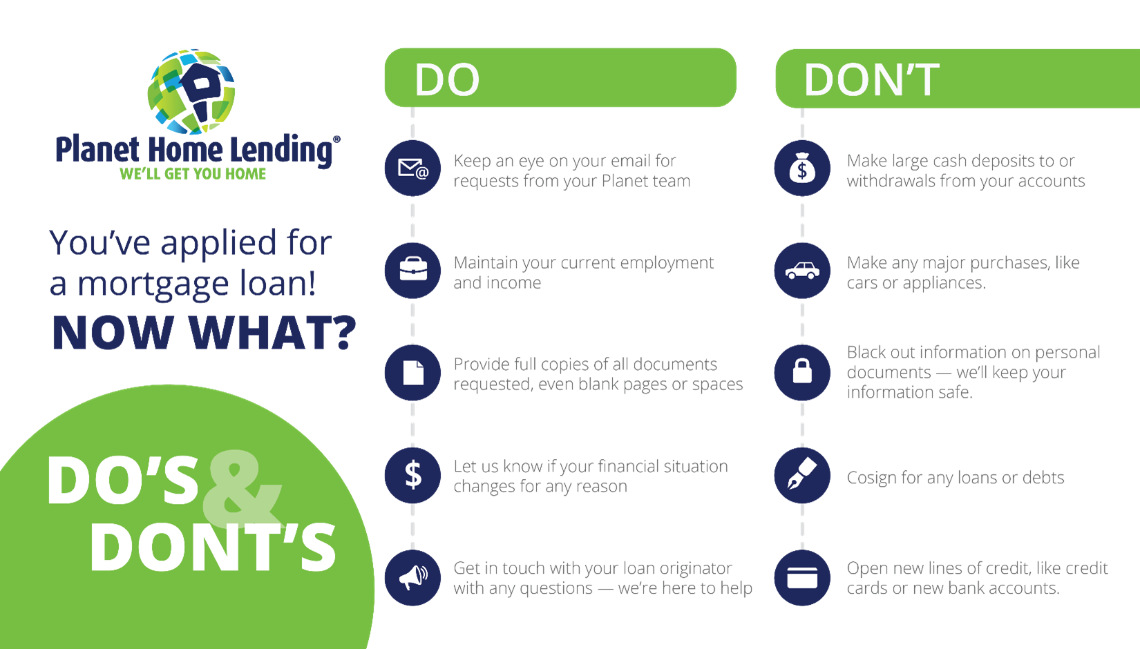 blog-the-mortgage-loan-process-7-simple-steps